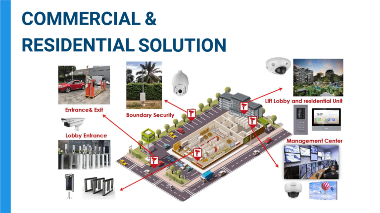 COMMERCIAL-&-RESI-SOLUTION