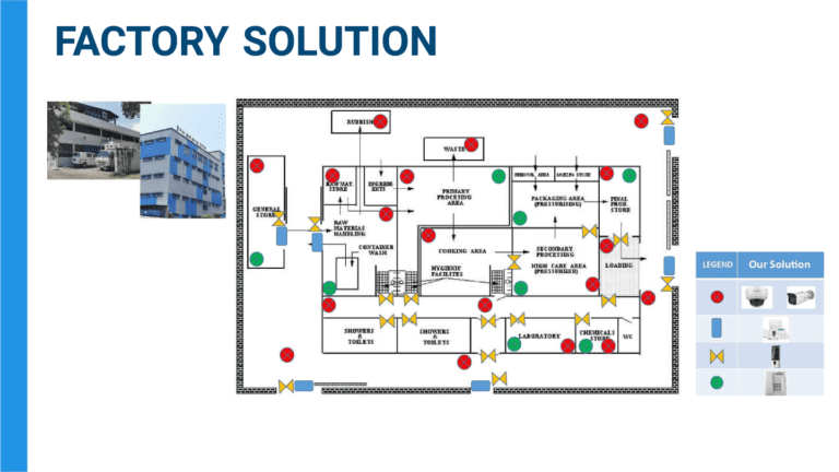 FACTORY-SOLUTION