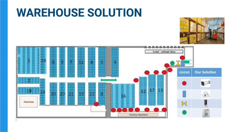 WAREHOUSE-SOLUTION